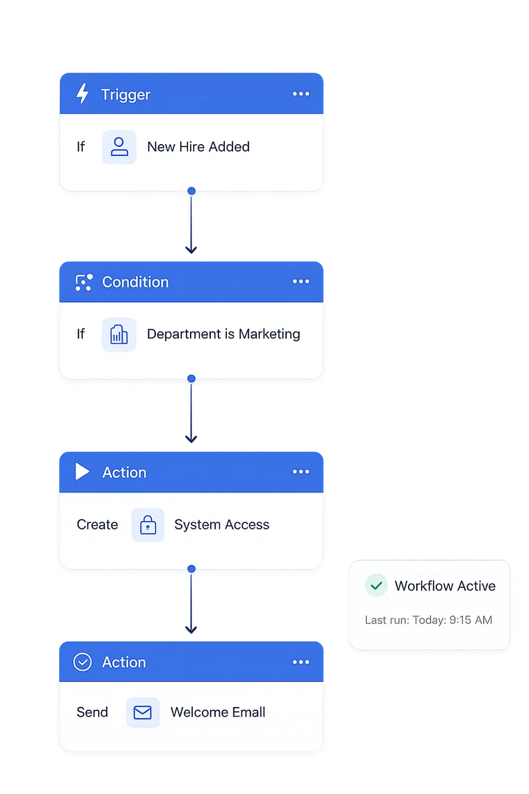 HummingBird HR workflow builder