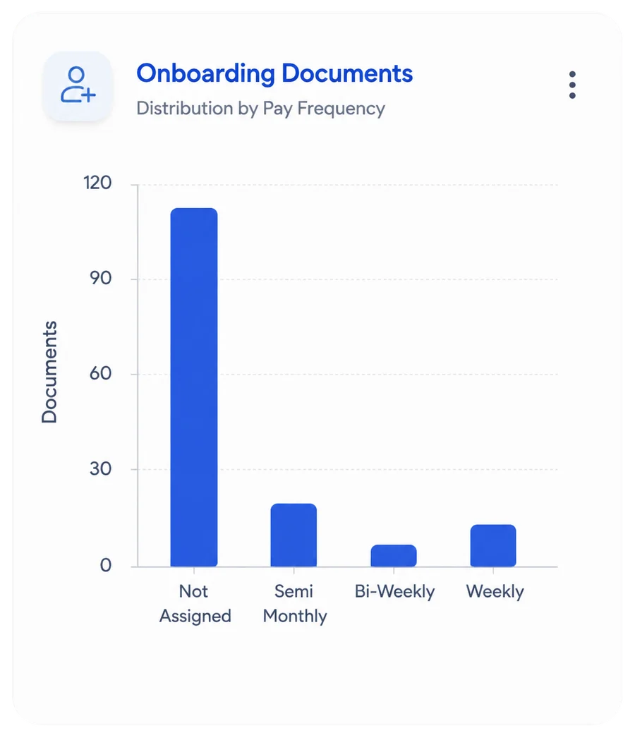 HummingBird onboarding document distribution