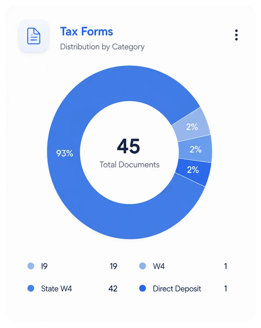 HummingBird tax form distribution
