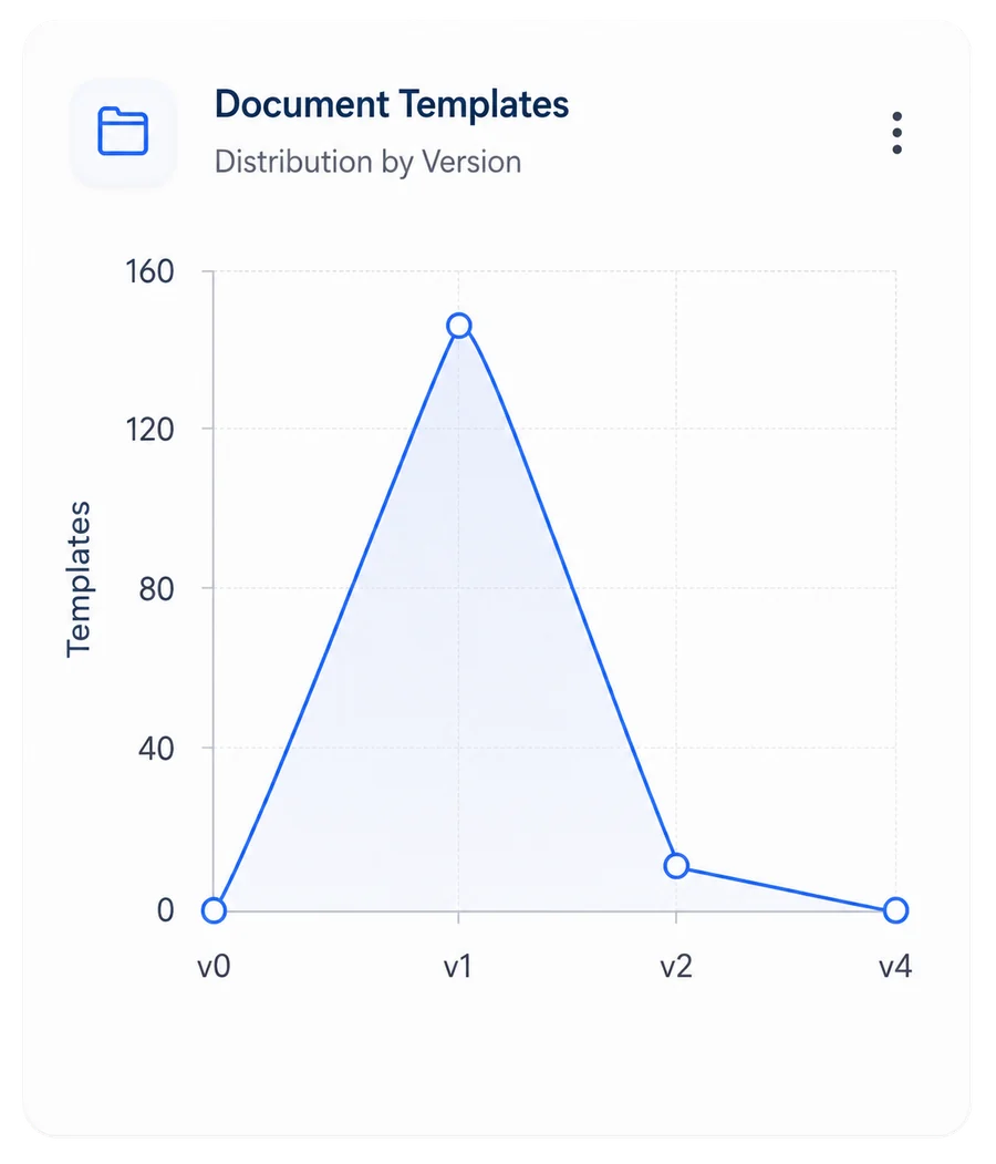 HummingBird template version distribution