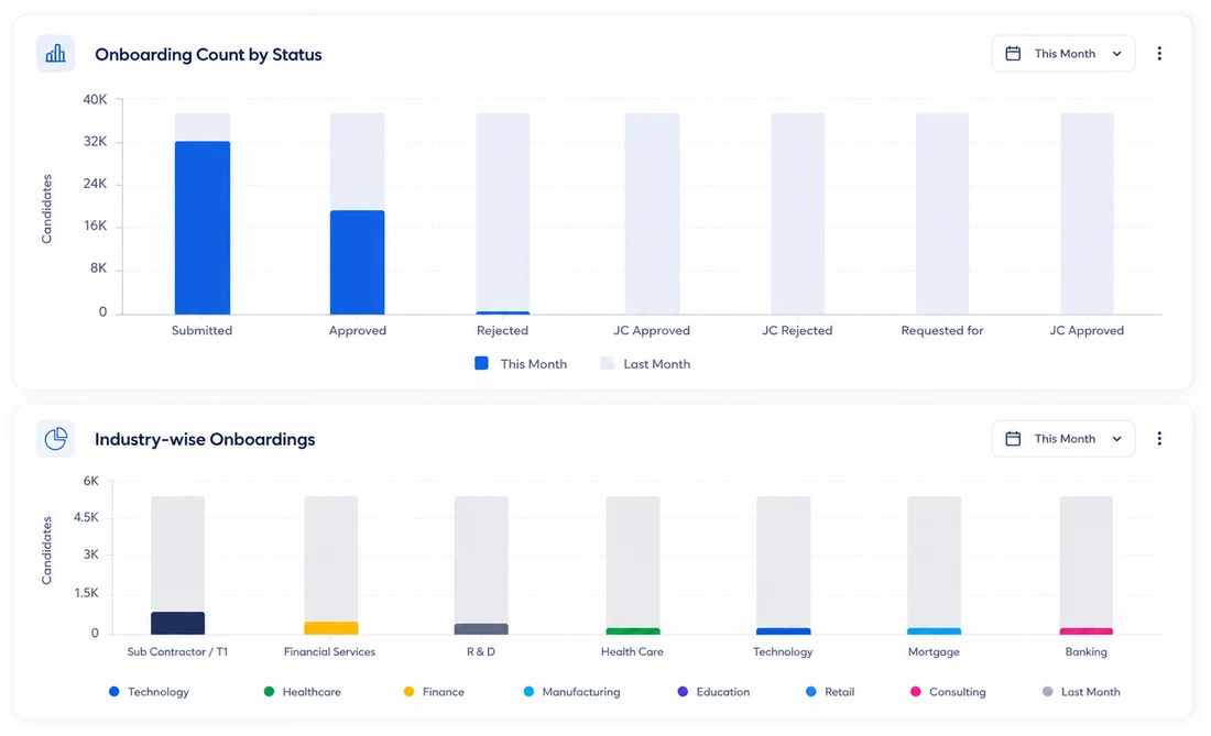 HummingBird onboarding status and industry dashboards