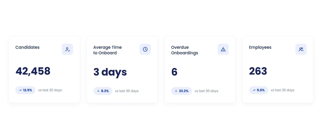 HummingBird onboarding KPI cards