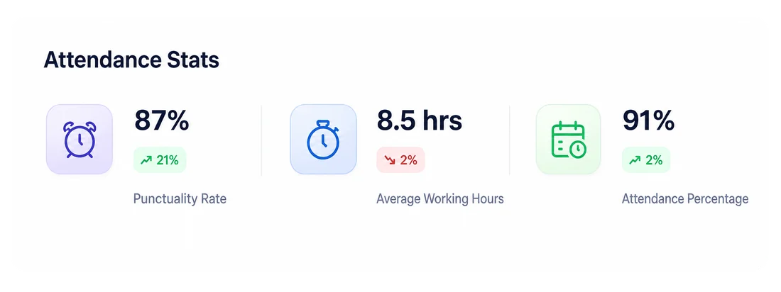 HummingBird attendance statistics dashboard